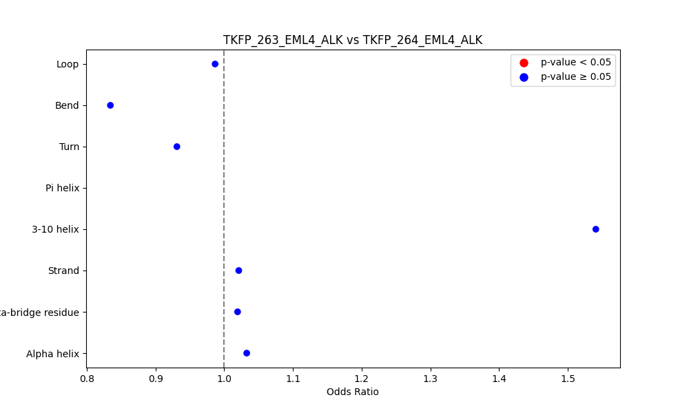 secondary structure of ./secondary_str/TKFP_263_EML4_ALK_vs_TKFP_264_EML4_ALK.png
