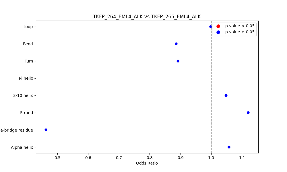 secondary structure of ./secondary_str/TKFP_264_EML4_ALK_vs_TKFP_265_EML4_ALK.png