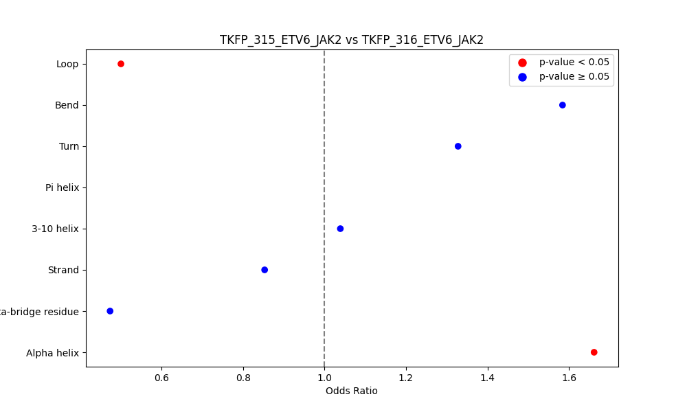 secondary structure of ./secondary_str/TKFP_315_ETV6_JAK2_vs_TKFP_316_ETV6_JAK2.png