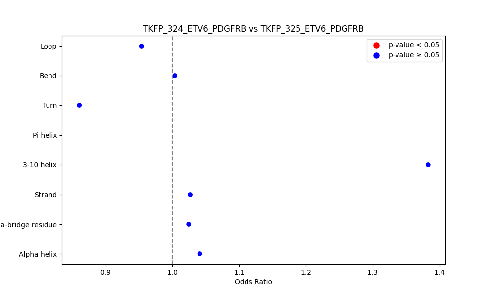 secondary structure of ./secondary_str/TKFP_324_ETV6_PDGFRB_vs_TKFP_325_ETV6_PDGFRB.png