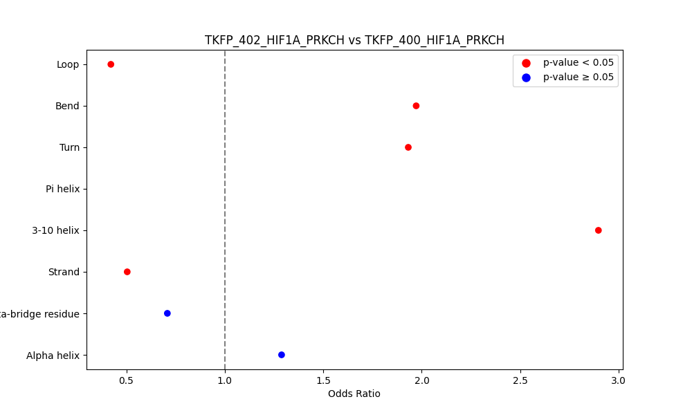 secondary structure of ./secondary_str/TKFP_402_HIF1A_PRKCH_vs_TKFP_400_HIF1A_PRKCH.png