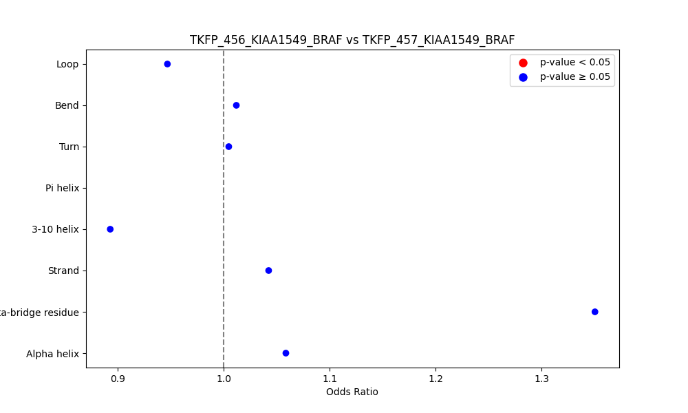 secondary structure of ./secondary_str/TKFP_456_KIAA1549_BRAF_vs_TKFP_457_KIAA1549_BRAF.png