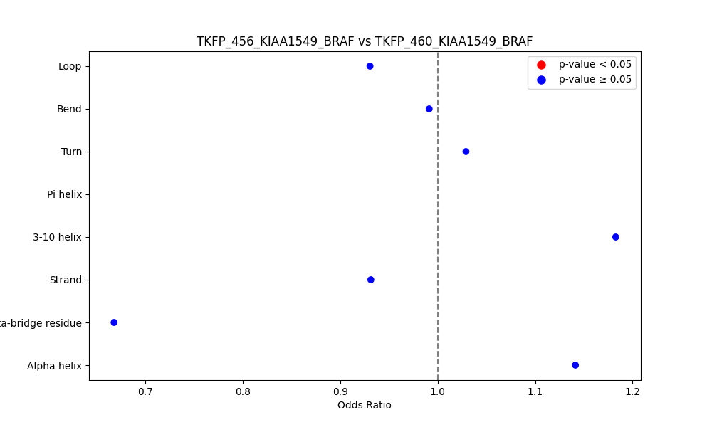 secondary structure of ./secondary_str/TKFP_456_KIAA1549_BRAF_vs_TKFP_460_KIAA1549_BRAF.png