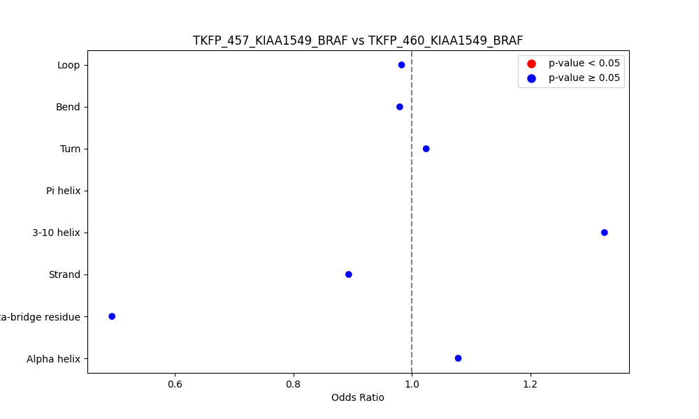 secondary structure of ./secondary_str/TKFP_457_KIAA1549_BRAF_vs_TKFP_460_KIAA1549_BRAF.png