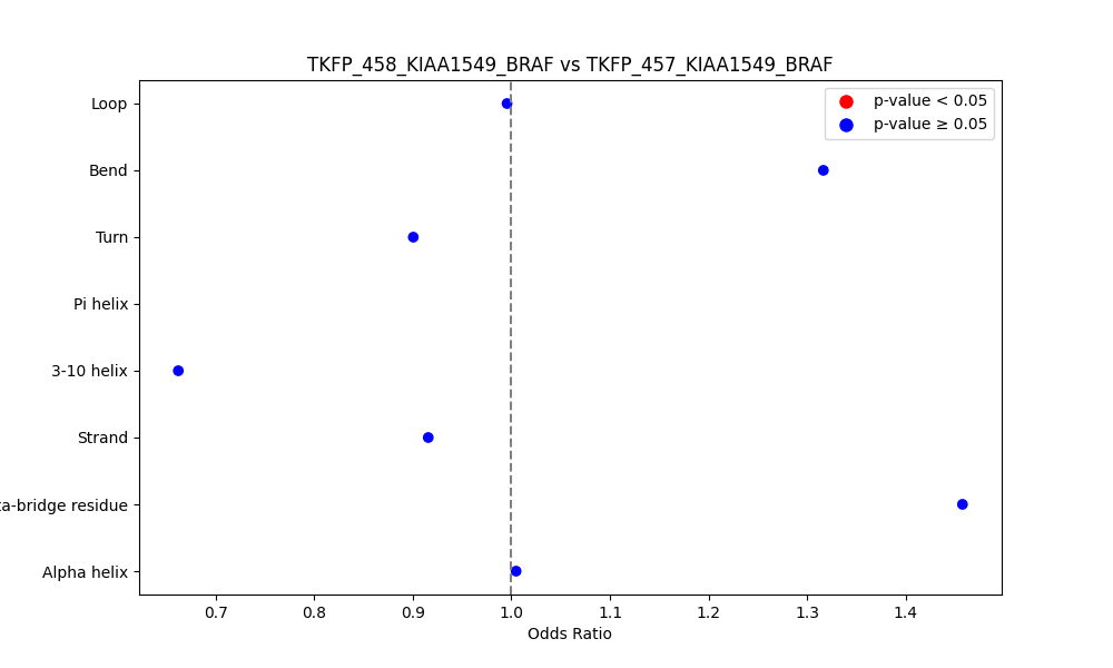 secondary structure of ./secondary_str/TKFP_458_KIAA1549_BRAF_vs_TKFP_457_KIAA1549_BRAF.png