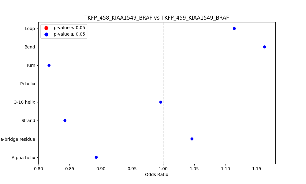 secondary structure of ./secondary_str/TKFP_458_KIAA1549_BRAF_vs_TKFP_459_KIAA1549_BRAF.png