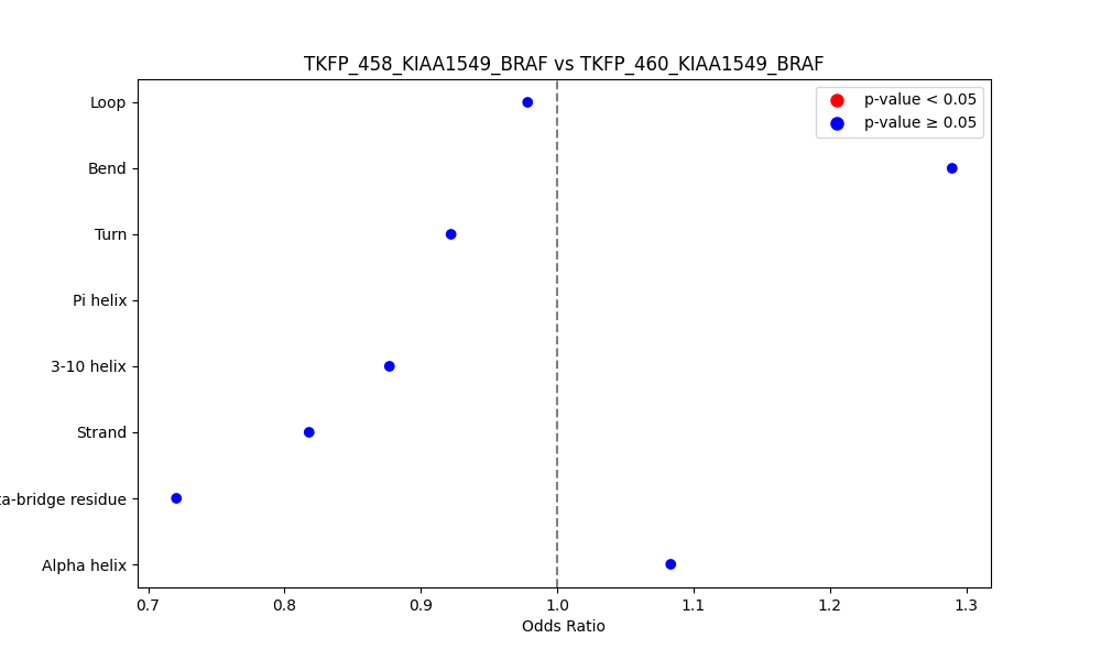 secondary structure of ./secondary_str/TKFP_458_KIAA1549_BRAF_vs_TKFP_460_KIAA1549_BRAF.png