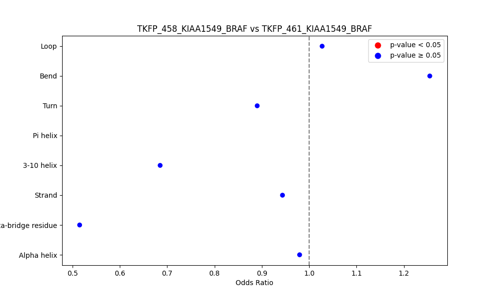 secondary structure of ./secondary_str/TKFP_458_KIAA1549_BRAF_vs_TKFP_461_KIAA1549_BRAF.png