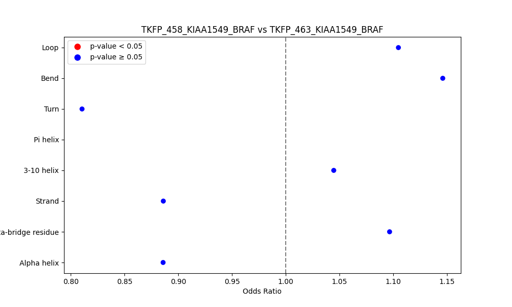 secondary structure of ./secondary_str/TKFP_458_KIAA1549_BRAF_vs_TKFP_463_KIAA1549_BRAF.png