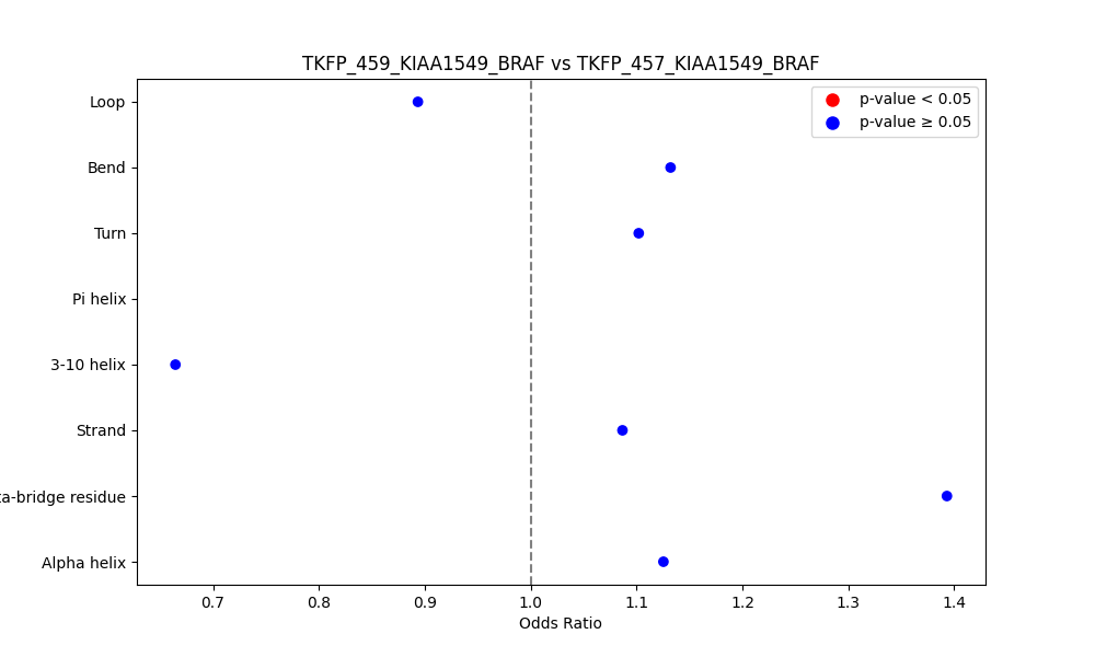 secondary structure of ./secondary_str/TKFP_459_KIAA1549_BRAF_vs_TKFP_457_KIAA1549_BRAF.png