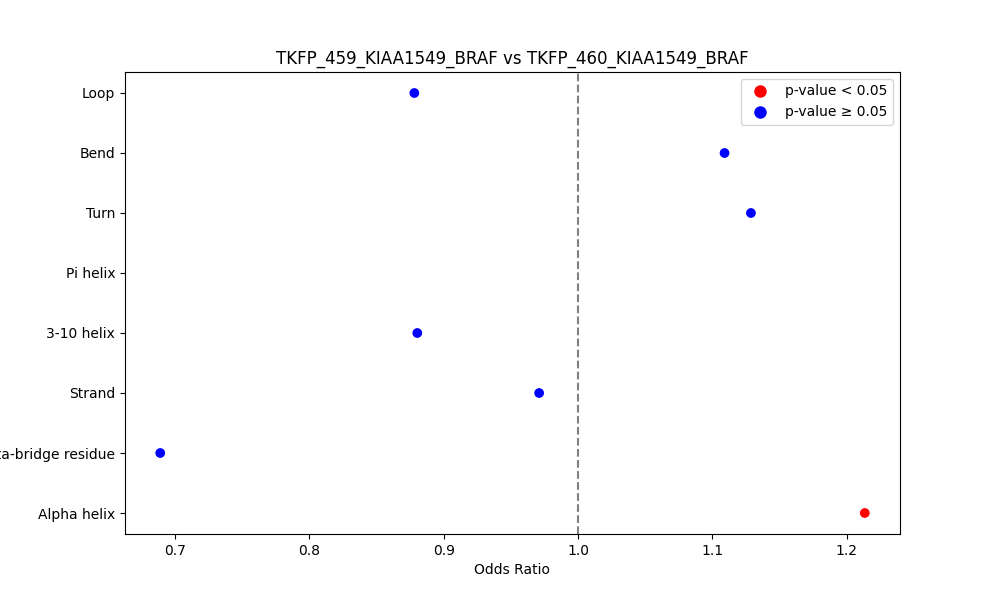 secondary structure of ./secondary_str/TKFP_459_KIAA1549_BRAF_vs_TKFP_460_KIAA1549_BRAF.png