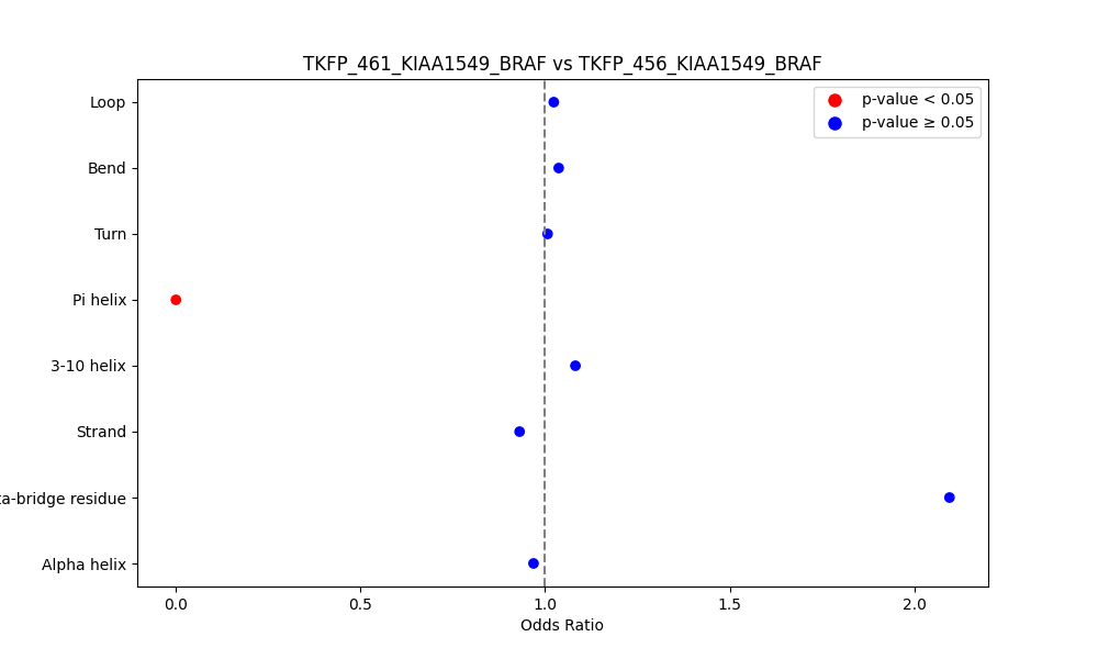 secondary structure of ./secondary_str/TKFP_461_KIAA1549_BRAF_vs_TKFP_456_KIAA1549_BRAF.png