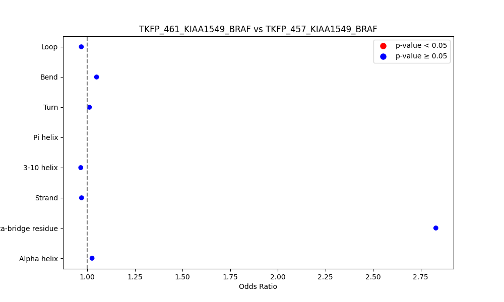 secondary structure of ./secondary_str/TKFP_461_KIAA1549_BRAF_vs_TKFP_457_KIAA1549_BRAF.png