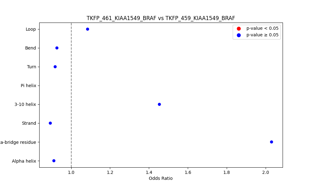 secondary structure of ./secondary_str/TKFP_461_KIAA1549_BRAF_vs_TKFP_459_KIAA1549_BRAF.png