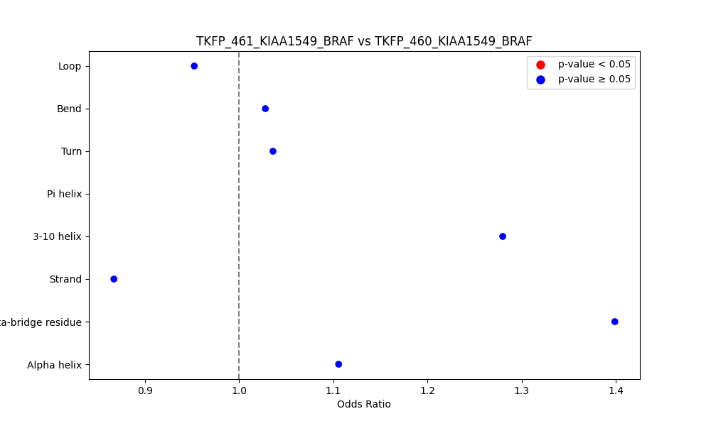 secondary structure of ./secondary_str/TKFP_461_KIAA1549_BRAF_vs_TKFP_460_KIAA1549_BRAF.png