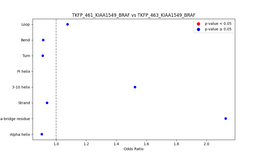 secondary structure of ./secondary_str/TKFP_461_KIAA1549_BRAF_vs_TKFP_463_KIAA1549_BRAF.png