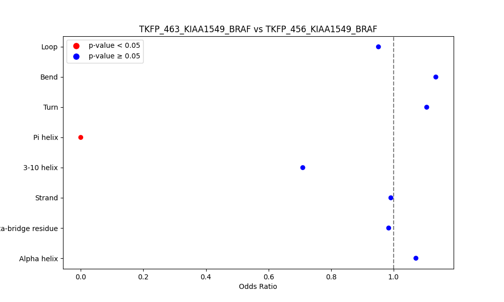 secondary structure of ./secondary_str/TKFP_463_KIAA1549_BRAF_vs_TKFP_456_KIAA1549_BRAF.png