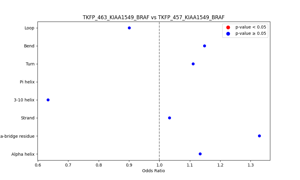 secondary structure of ./secondary_str/TKFP_463_KIAA1549_BRAF_vs_TKFP_457_KIAA1549_BRAF.png