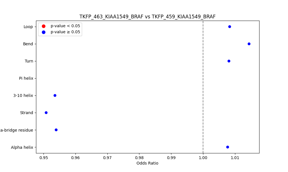 secondary structure of ./secondary_str/TKFP_463_KIAA1549_BRAF_vs_TKFP_459_KIAA1549_BRAF.png