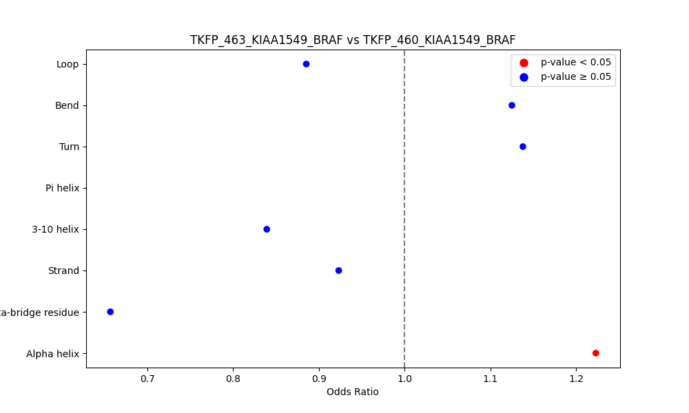 secondary structure of ./secondary_str/TKFP_463_KIAA1549_BRAF_vs_TKFP_460_KIAA1549_BRAF.png