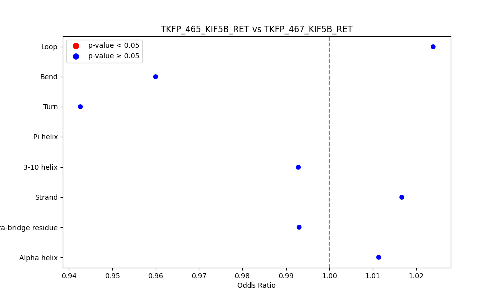 secondary structure of ./secondary_str/TKFP_465_KIF5B_RET_vs_TKFP_467_KIF5B_RET.png