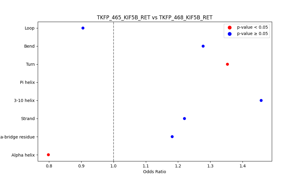 secondary structure of ./secondary_str/TKFP_465_KIF5B_RET_vs_TKFP_468_KIF5B_RET.png
