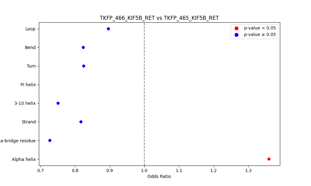 secondary structure of ./secondary_str/TKFP_466_KIF5B_RET_vs_TKFP_465_KIF5B_RET.png