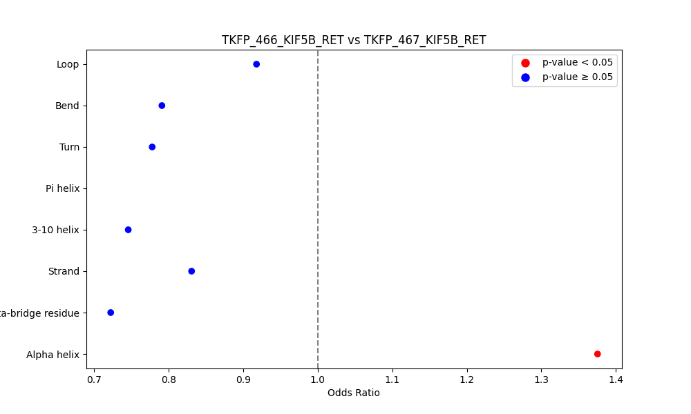 secondary structure of ./secondary_str/TKFP_466_KIF5B_RET_vs_TKFP_467_KIF5B_RET.png