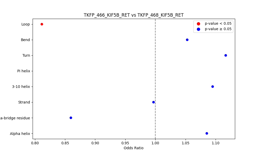 secondary structure of ./secondary_str/TKFP_466_KIF5B_RET_vs_TKFP_468_KIF5B_RET.png