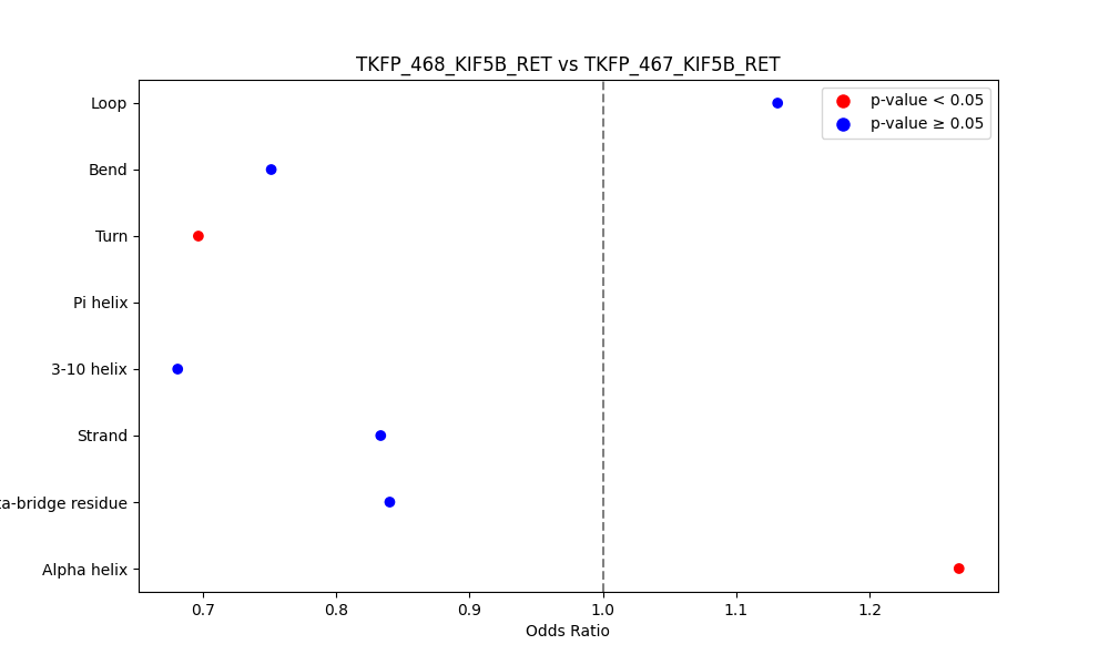 secondary structure of ./secondary_str/TKFP_468_KIF5B_RET_vs_TKFP_467_KIF5B_RET.png