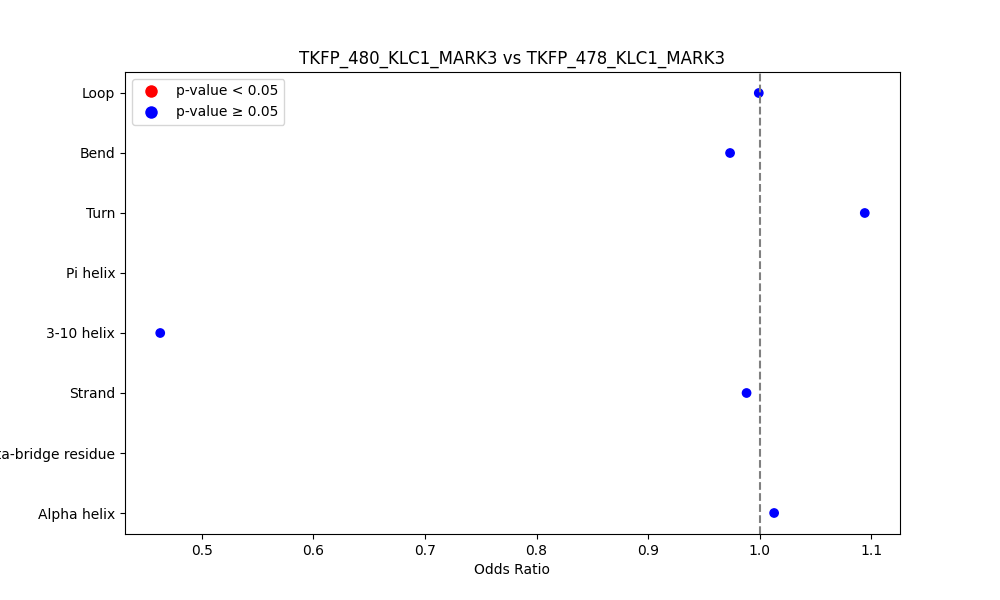 secondary structure of ./secondary_str/TKFP_480_KLC1_MARK3_vs_TKFP_478_KLC1_MARK3.png