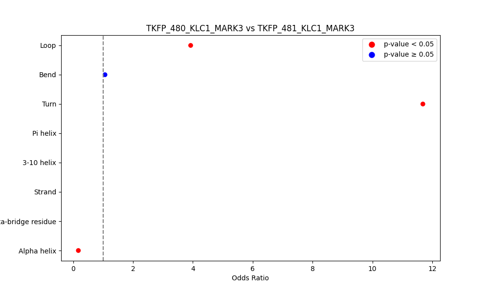 secondary structure of ./secondary_str/TKFP_480_KLC1_MARK3_vs_TKFP_481_KLC1_MARK3.png