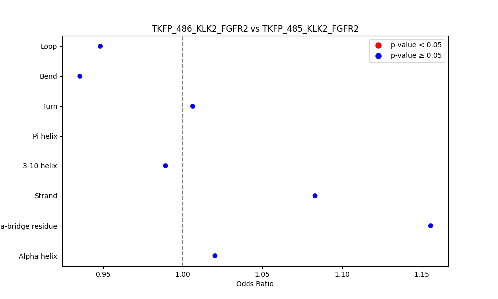 secondary structure of ./secondary_str/TKFP_486_KLK2_FGFR2_vs_TKFP_485_KLK2_FGFR2.png