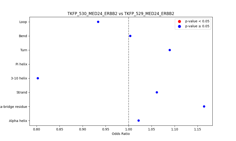 secondary structure of ./secondary_str/TKFP_530_MED24_ERBB2_vs_TKFP_529_MED24_ERBB2.png