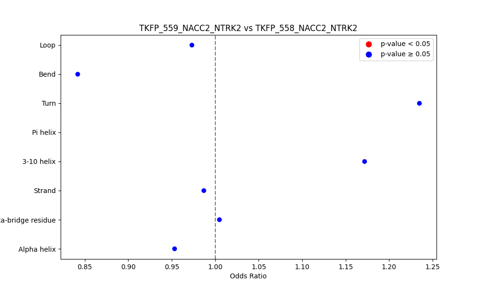 secondary structure of ./secondary_str/TKFP_559_NACC2_NTRK2_vs_TKFP_558_NACC2_NTRK2.png