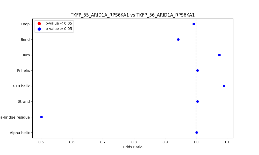 secondary structure of ./secondary_str/TKFP_55_ARID1A_RPS6KA1_vs_TKFP_56_ARID1A_RPS6KA1.png