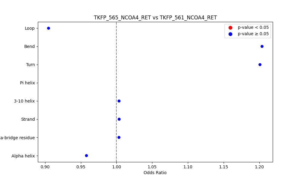 secondary structure of ./secondary_str/TKFP_565_NCOA4_RET_vs_TKFP_561_NCOA4_RET.png