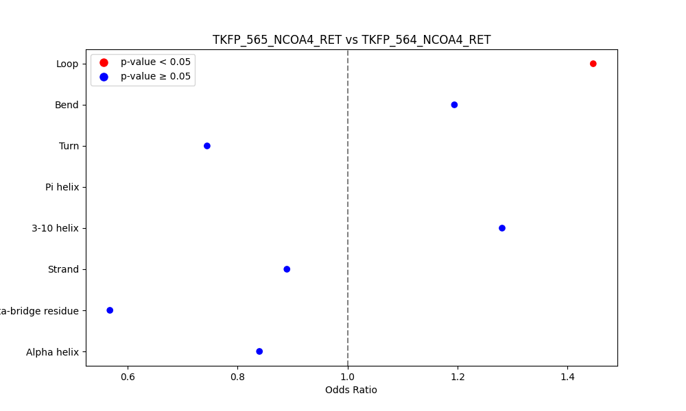 secondary structure of ./secondary_str/TKFP_565_NCOA4_RET_vs_TKFP_564_NCOA4_RET.png