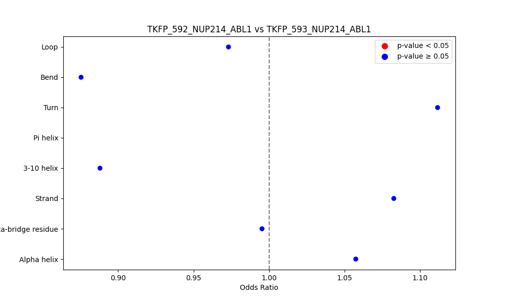 secondary structure of ./secondary_str/TKFP_592_NUP214_ABL1_vs_TKFP_593_NUP214_ABL1.png