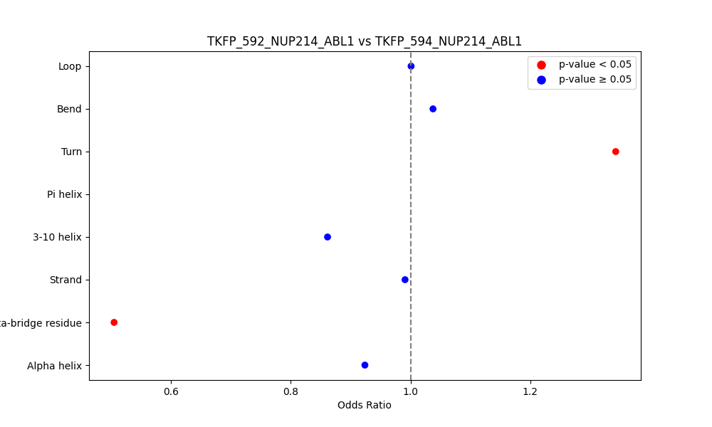 secondary structure of ./secondary_str/TKFP_592_NUP214_ABL1_vs_TKFP_594_NUP214_ABL1.png