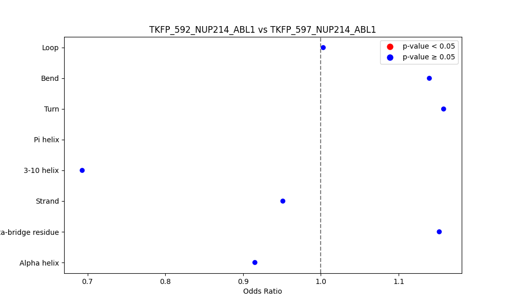 secondary structure of ./secondary_str/TKFP_592_NUP214_ABL1_vs_TKFP_597_NUP214_ABL1.png