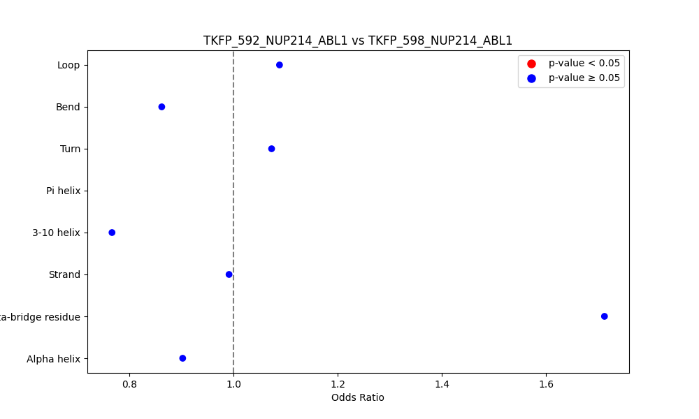 secondary structure of ./secondary_str/TKFP_592_NUP214_ABL1_vs_TKFP_598_NUP214_ABL1.png