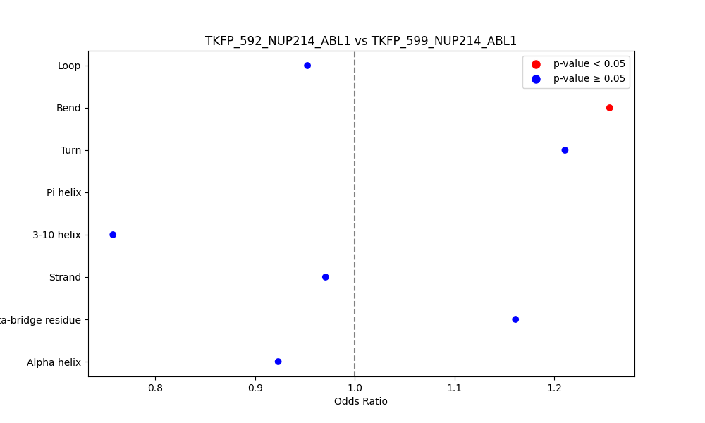 secondary structure of ./secondary_str/TKFP_592_NUP214_ABL1_vs_TKFP_599_NUP214_ABL1.png