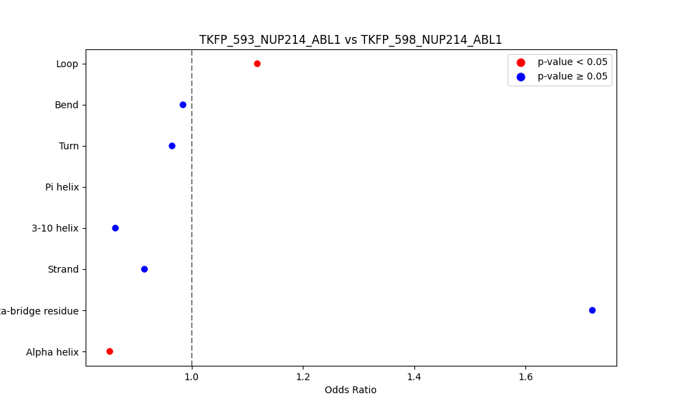 secondary structure of ./secondary_str/TKFP_593_NUP214_ABL1_vs_TKFP_598_NUP214_ABL1.png