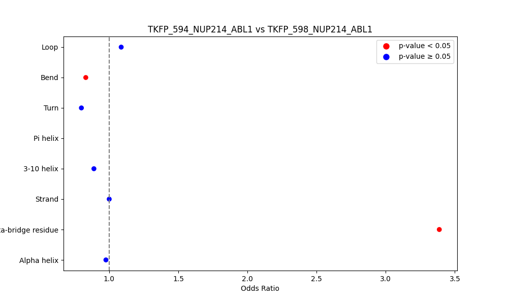 secondary structure of ./secondary_str/TKFP_594_NUP214_ABL1_vs_TKFP_598_NUP214_ABL1.png