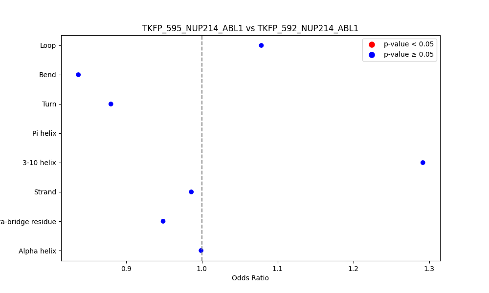 secondary structure of ./secondary_str/TKFP_595_NUP214_ABL1_vs_TKFP_592_NUP214_ABL1.png