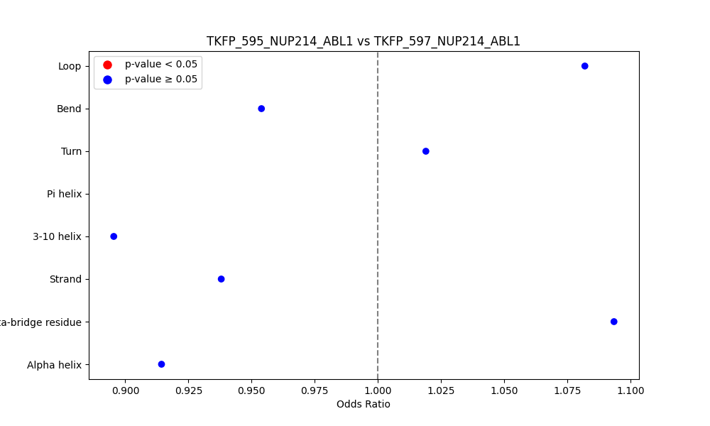 secondary structure of ./secondary_str/TKFP_595_NUP214_ABL1_vs_TKFP_597_NUP214_ABL1.png