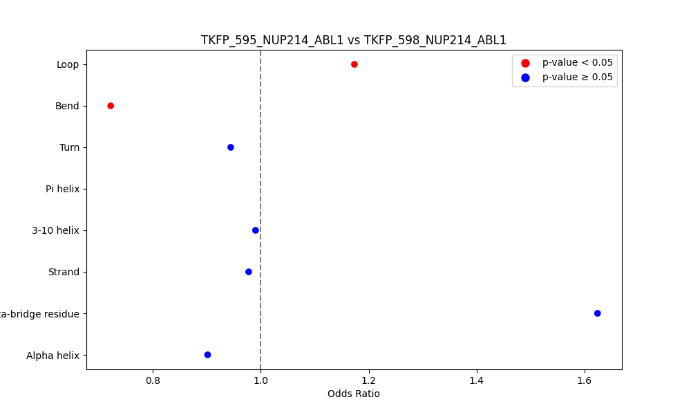 secondary structure of ./secondary_str/TKFP_595_NUP214_ABL1_vs_TKFP_598_NUP214_ABL1.png