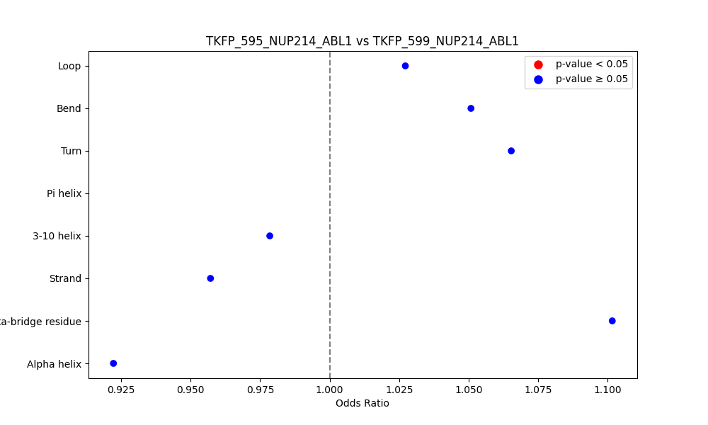 secondary structure of ./secondary_str/TKFP_595_NUP214_ABL1_vs_TKFP_599_NUP214_ABL1.png