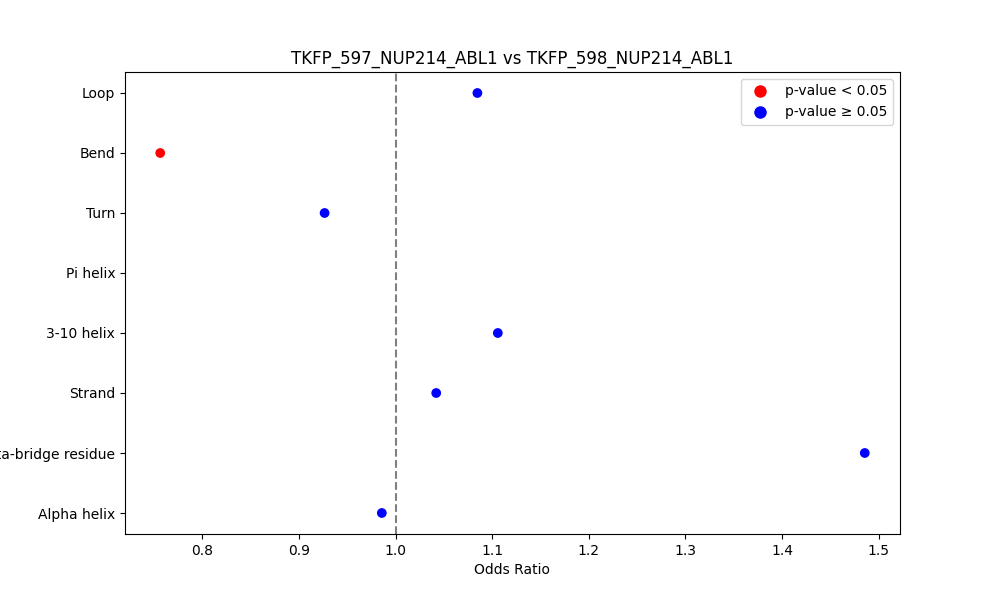 secondary structure of ./secondary_str/TKFP_597_NUP214_ABL1_vs_TKFP_598_NUP214_ABL1.png